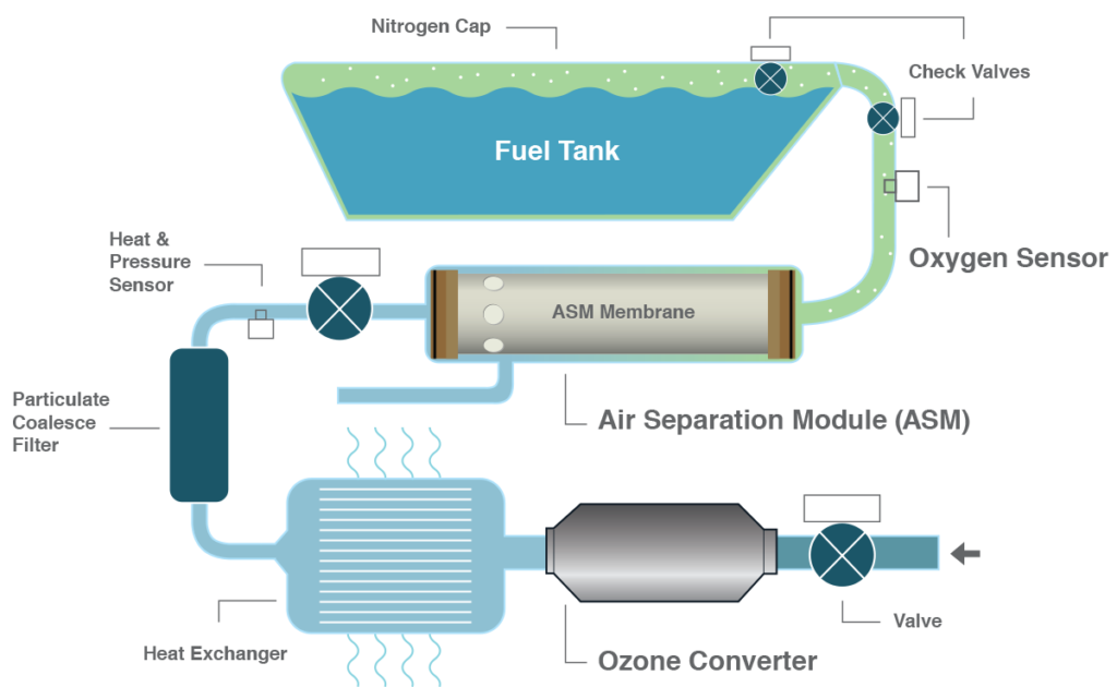 AIRCRAFT OZONE CONVERTER REPAIR AEROPARTS